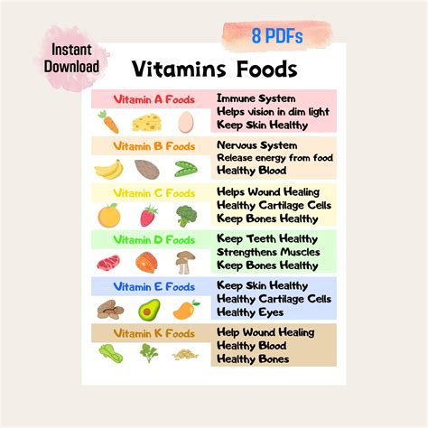 Vitamins Chart For Kids