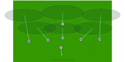 Defensive | 7 On 7 Flag Football Plays - Part 4