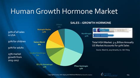 Who Uses Human Growth Hormone Injections?