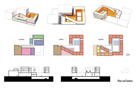 Architecture Diagram Types