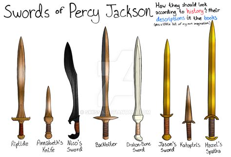 What Is the Name of Percy Jackson's Sword