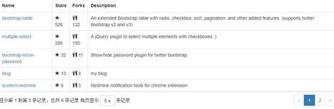 Bootstrap-Table Pagination - On Air Code