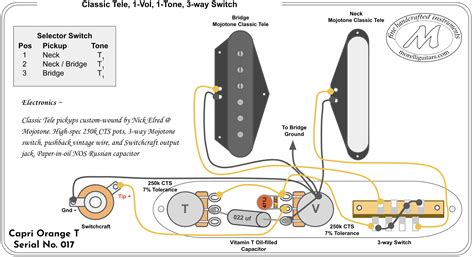 Fender Telecaster 3 Way Wiring Diagram