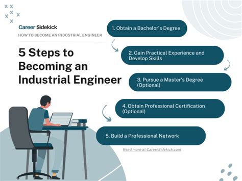 How to Become an Industrial Engineer – Career Sidekick