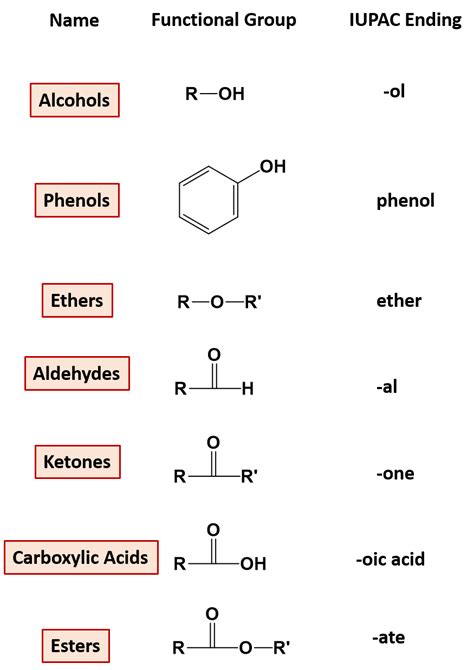 Ester Functional Group Examples