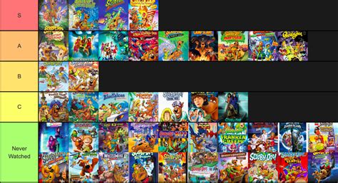 My personal ranking of all Scooby Doo movies to get ready for the new ...