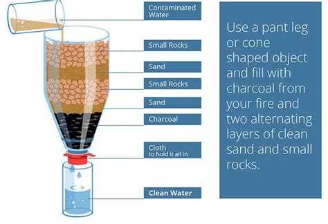 DIY Water Purifier | Brillo Survival