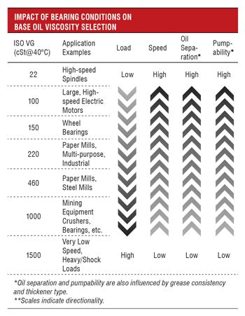 Electric Motor Grease Chart: A Visual Reference of Charts | Chart Master