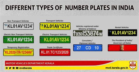 Types of Vehicle Number Plates in India