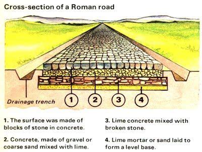 Appian Way, Roman Aqueduct, Roman Roads, Sewage System, Cross Section ...