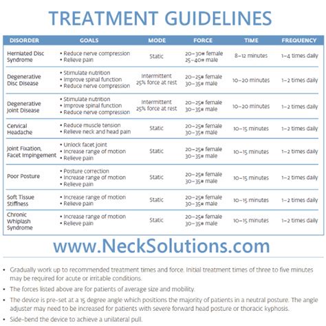 Saunders Neck Traction - Saunders Cervical Traction