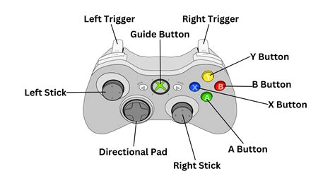 Using the Xbox Controller with the CBC Gem App – CBC Help Centre