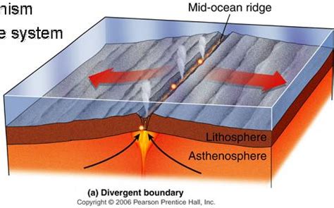 Super Duper Tectonics: Ascension Island - Divergent