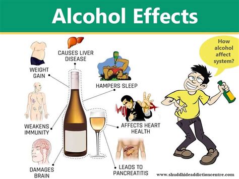 Effects Of Drinking Alcohol