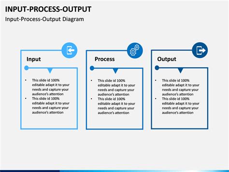 Input Process Output Diagram Template Free - Free Templates Printable