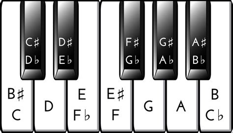 Piano Key Chart