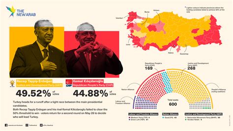 infographic-Turkey-elections-runoff | The New Arab