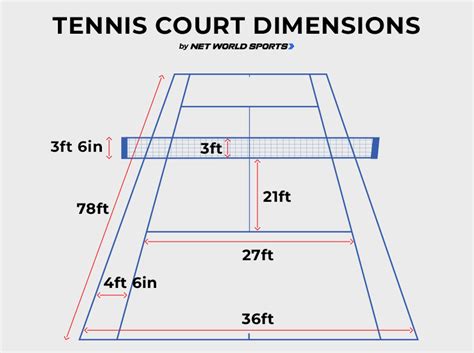 Tennis Court Dimensions and Layout and Tennis Net