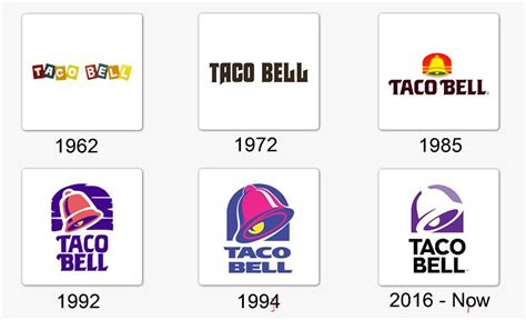 Taco Bell Logo And the History Behind the Company | LogoMyWay