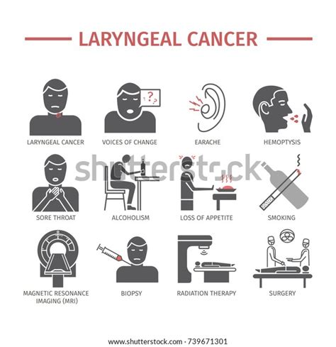 Laryngeal Cancer Symptoms Causes Treatment Flat Stock Vector (Royalty ...