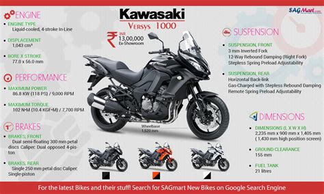 Kawasaki Versys 1000 Info-Graphic Presentation | SAGMart