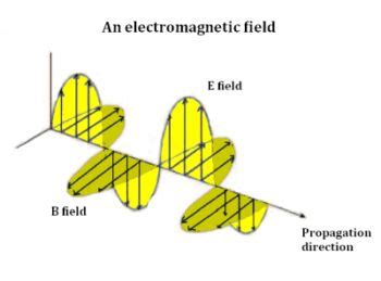 Measuring polarization