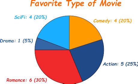 Free Pie Chart Templates - How To Create a Pie Diagram, Samples