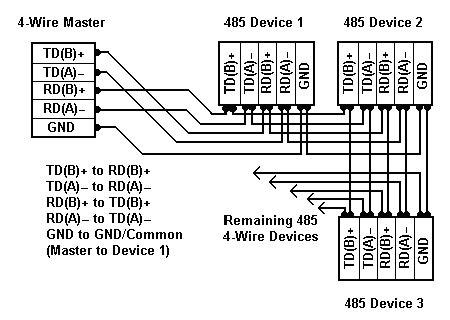 Rs485 Connection Rs 485 Wiring Diagram Database