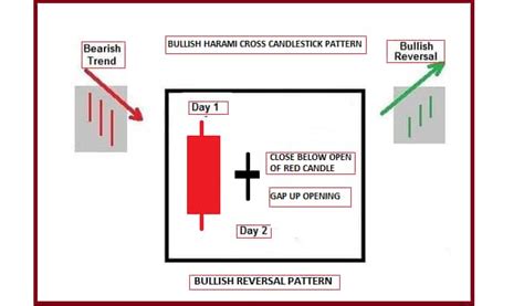 Technical Classroom: How to use double candlestick chart pattern for ...