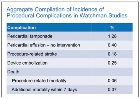 Stroke reduction in nonvalvular atrial fibrillation with the left ...