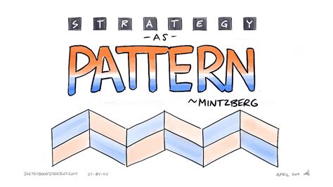 The emergence of strategy & Henry Mintzberg’ theory in Strategic ...