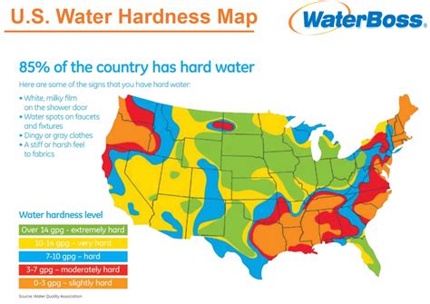 How to Read a Water Softener Hardness Chart to Determine the Right ...