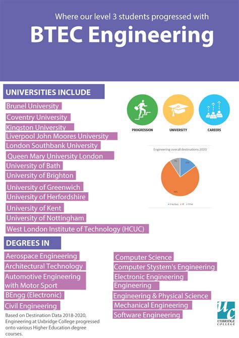 Engineering | Uxbridge College