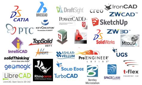 Which CAD software you should start with? | by Adrien Lachaize | Fydiz