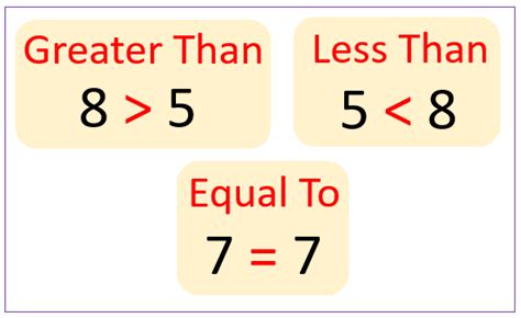 Greater Than Less Than Equal To