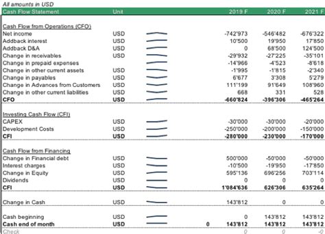 Financial Projection Template – pulp