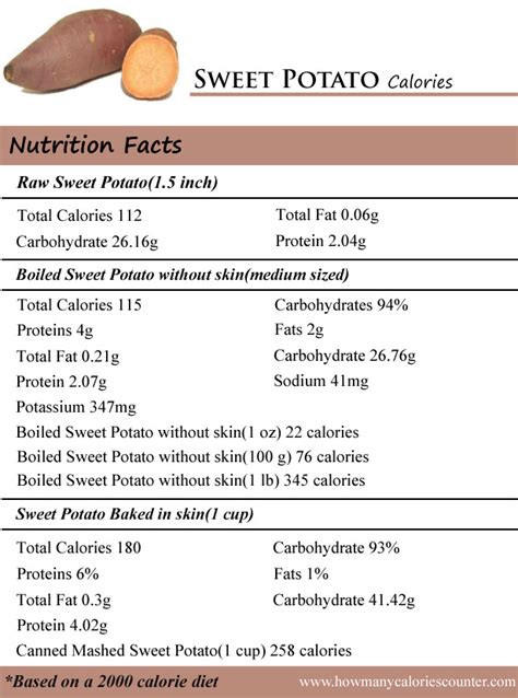 Sweet Potato Calories - AGRIVI