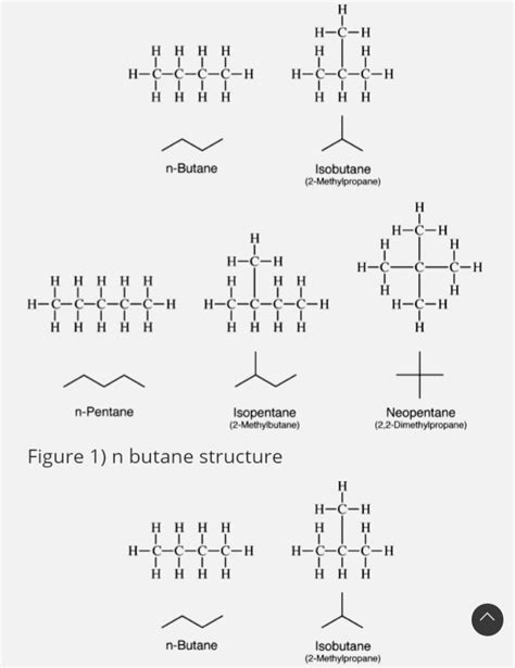 Structural Isomers of Butane