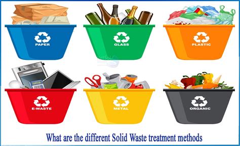 What are the different Solid Waste treatment methods