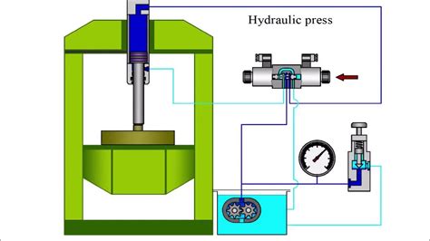 Cara kerja mesin press hidrolik - YouTube