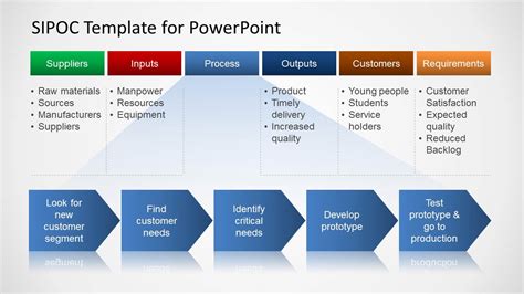 SIPOC Template for PowerPoint - SlideModel