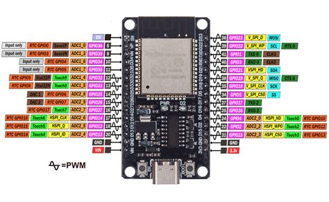 Esp32 Dev Board Pinout | SexiezPicz Web Porn