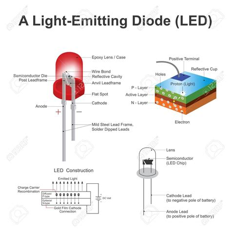 Stock Vector #lightemittingdiode A light emitting diode (LED) is a two ...