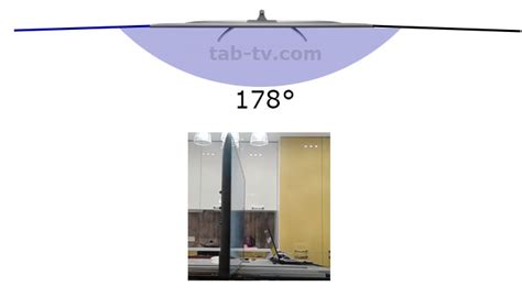 TV viewing angle explained OLED vs QLED vs LED | en.tab-tv.com