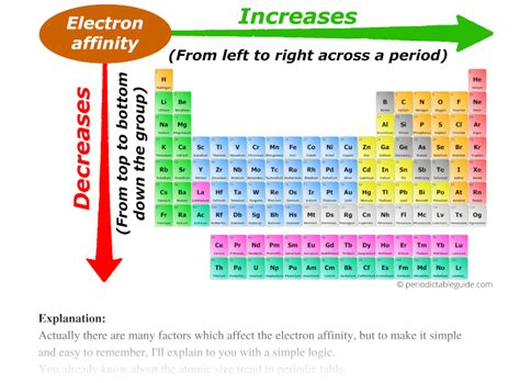 All Periodic Trends in Periodic Table (Explained with Image)