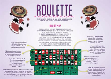 How To Play Roulette - Casino Game - Rules - B.A.M Casino Parties