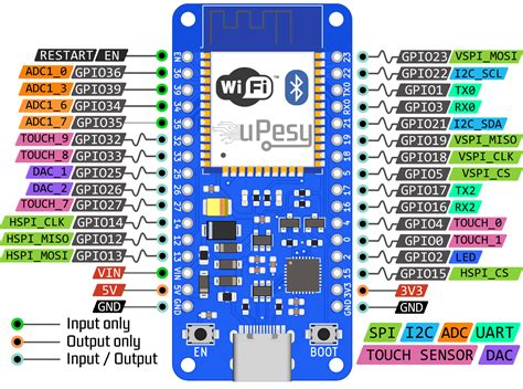 uPesy ESP32 Wroom DevKit