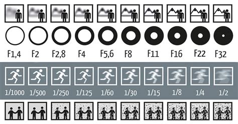 Single Picture Explains How Aperture, Shutter Speed, and ISO Work In ...