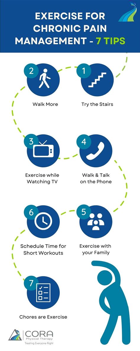 Exercise for Chronic Pain Management - 7 Tips - CORA Physical Therapy