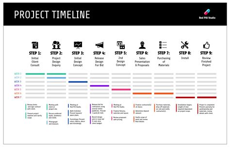 40+ Timeline Template Examples and Design Tips – Avasta